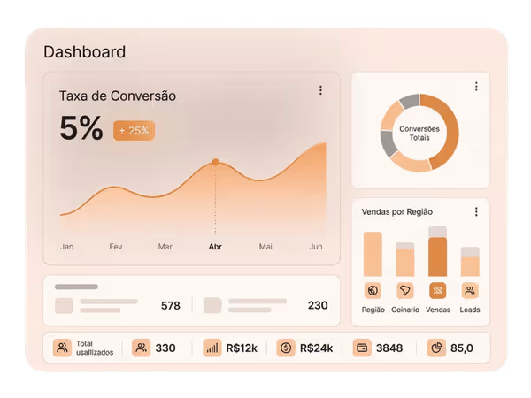 Dashboards e serviços digitais ALGO Digital